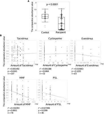 A third dose of the BNT162b2 mRNA vaccine sufficiently improves the neutralizing activity against SARS-CoV-2 variants in liver transplant recipients